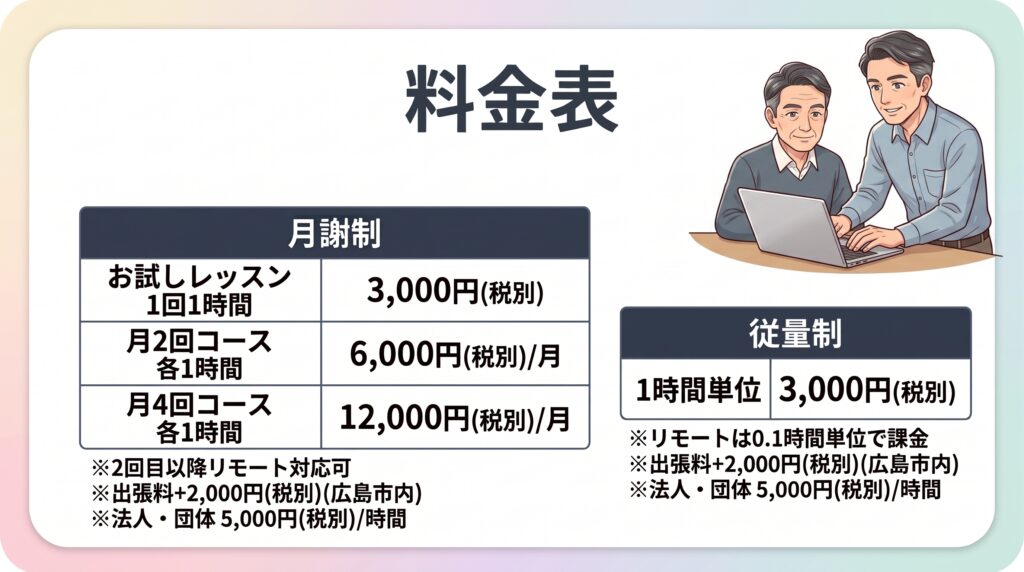 ※個人のお客様は3,000円（税別）/時間
※法人・団体のお客様は5,000円（税別）/時間
※出張料2,000円（税別）（広島市内）
リモート対応は0.1時間単位で課金